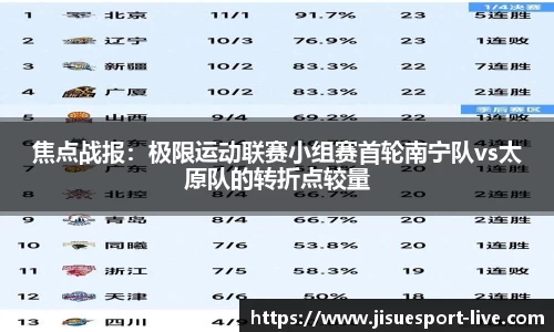 焦点战报：极限运动联赛小组赛首轮南宁队vs太原队的转折点较量