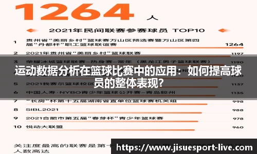 运动数据分析在篮球比赛中的应用：如何提高球员的整体表现？